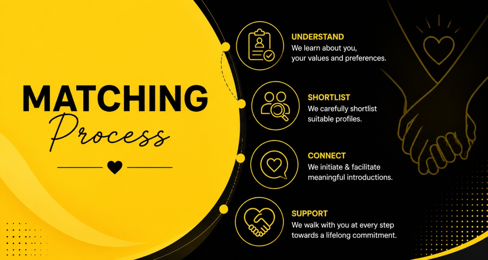 Our Matching Process